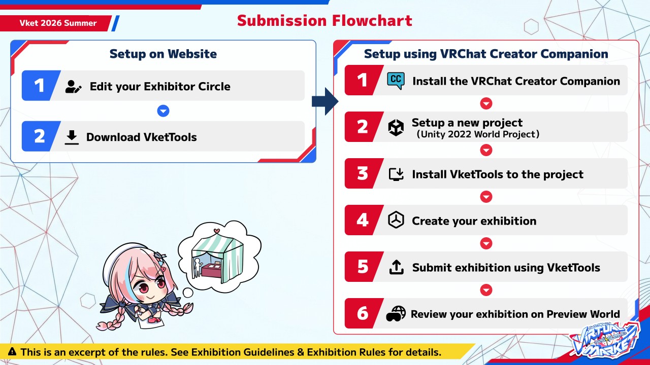 SubmissionFlowchart_en