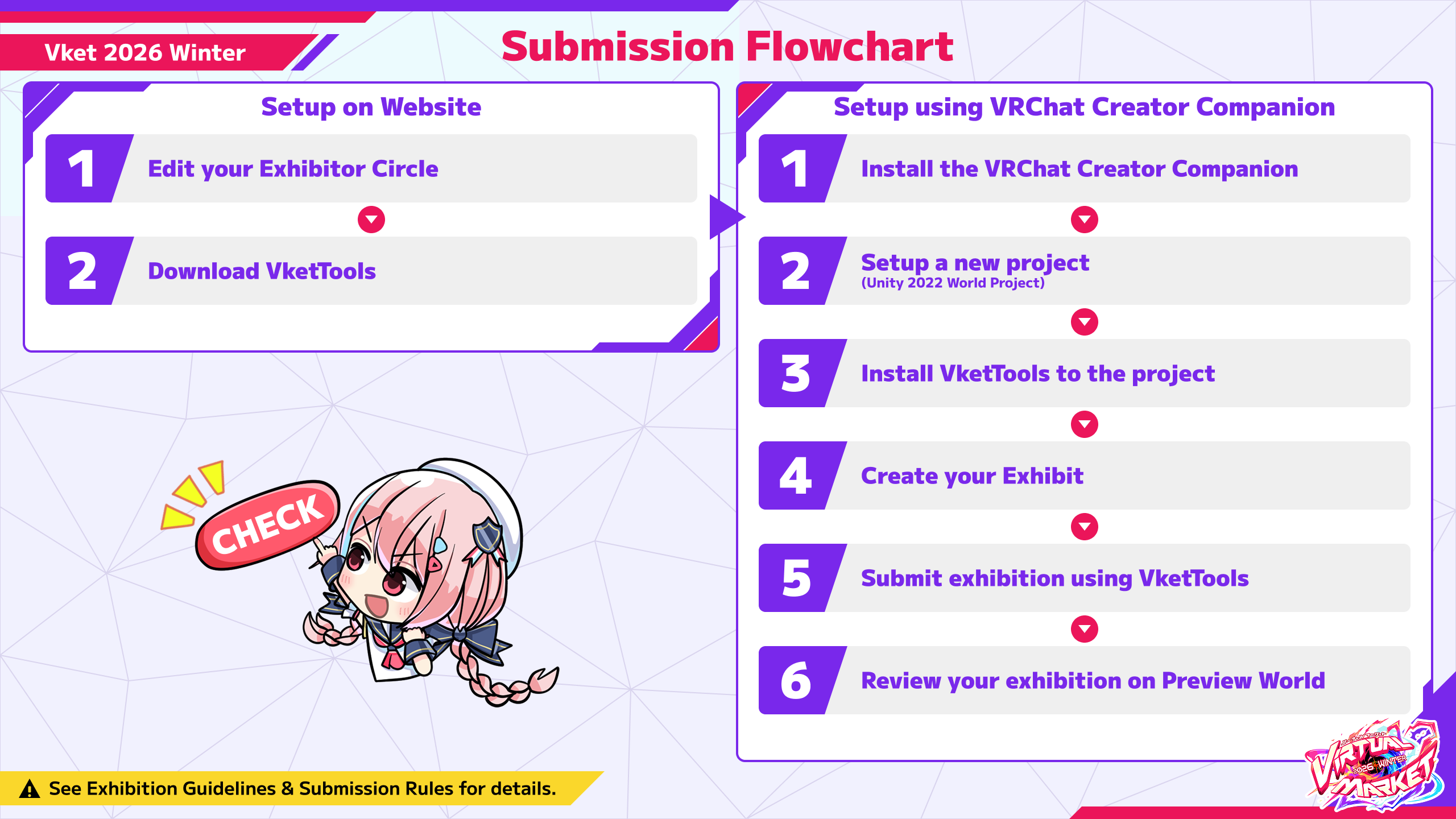SubmissionFlowchart_en