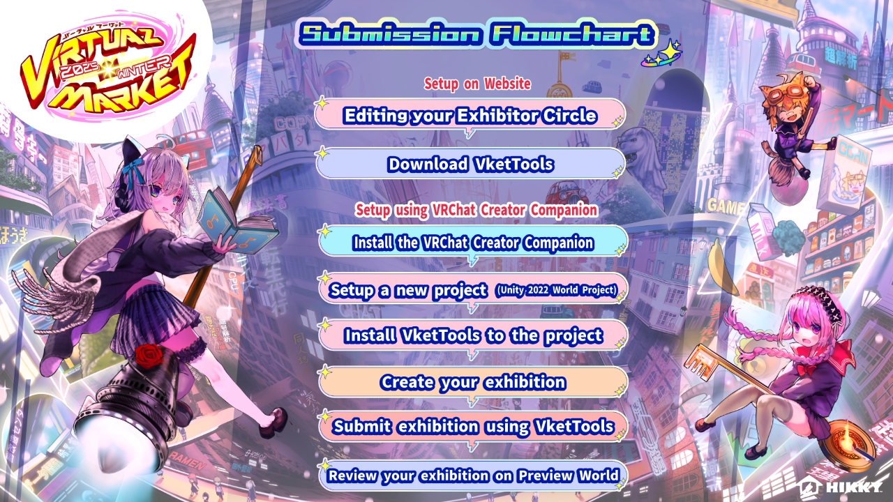 SubmissionFlowchart_en